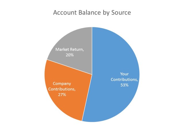 account-balance-by-source