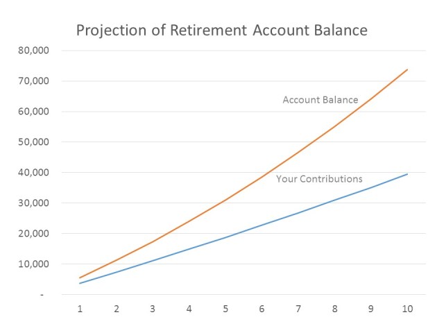 savings-projection