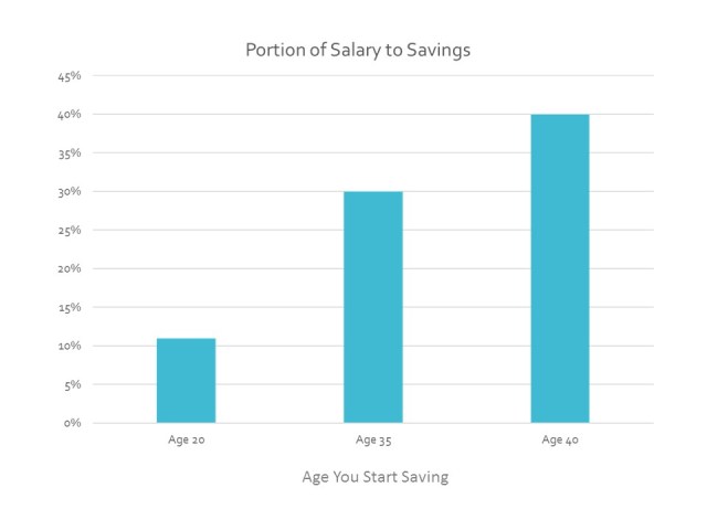 savings-rate