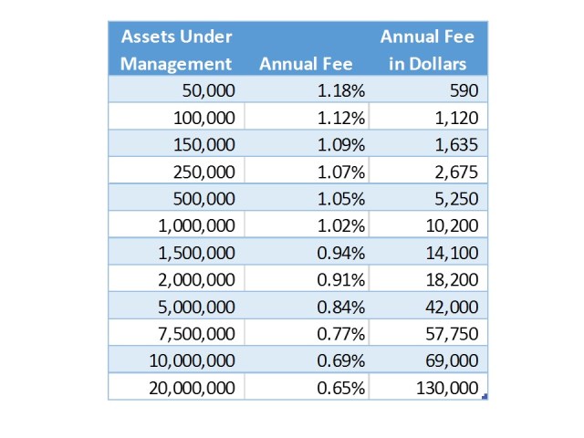 asset-management-fees