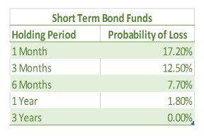 st-bond-funds